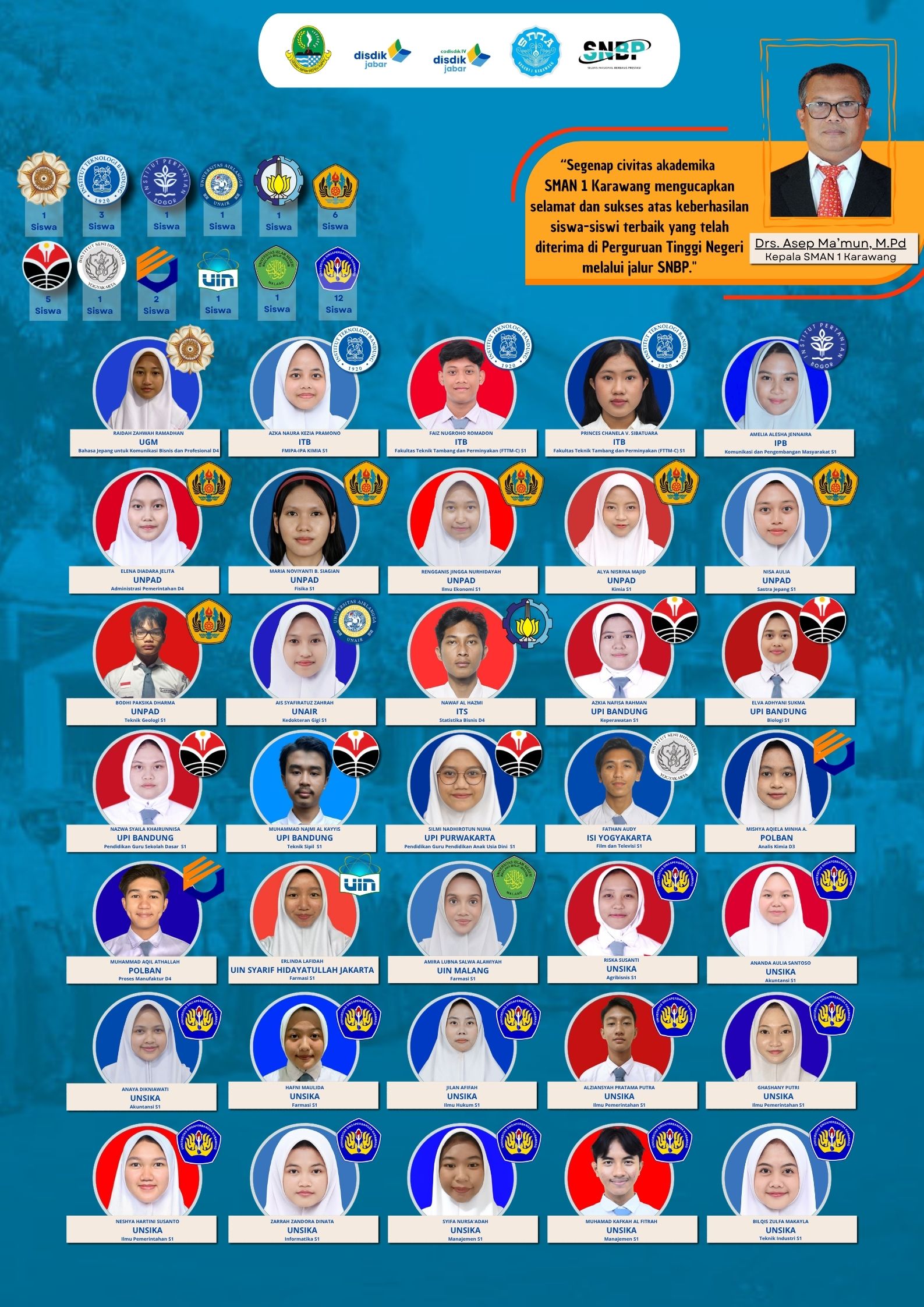 SNBP 2026